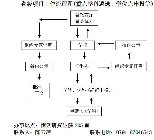 一码通