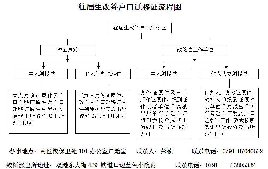 一码通