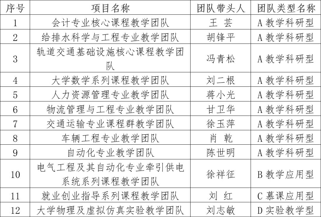 一码通