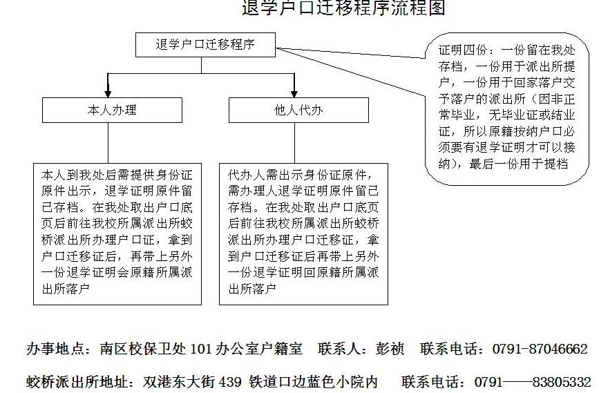 一码通