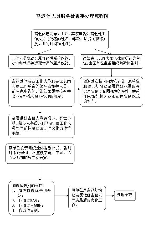 一码通