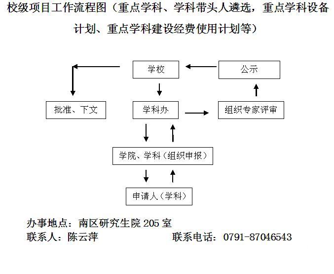 一码通