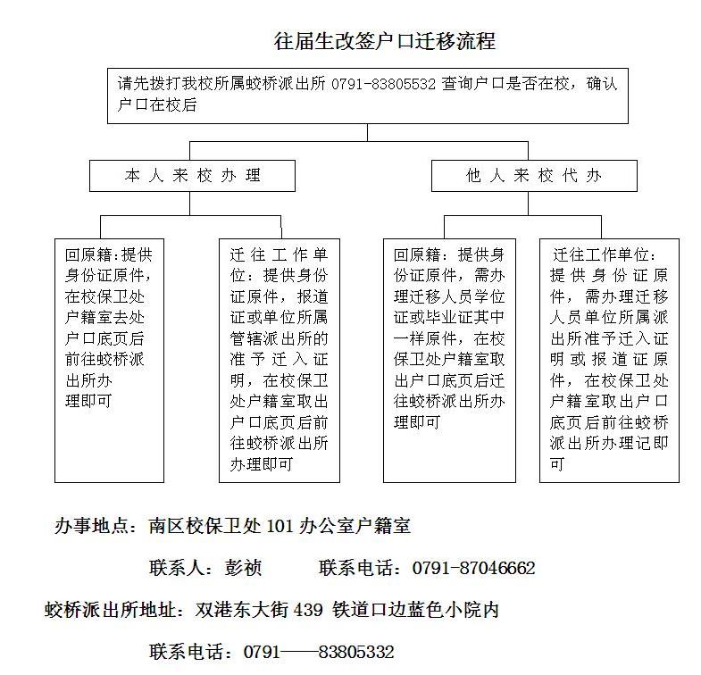 一码通