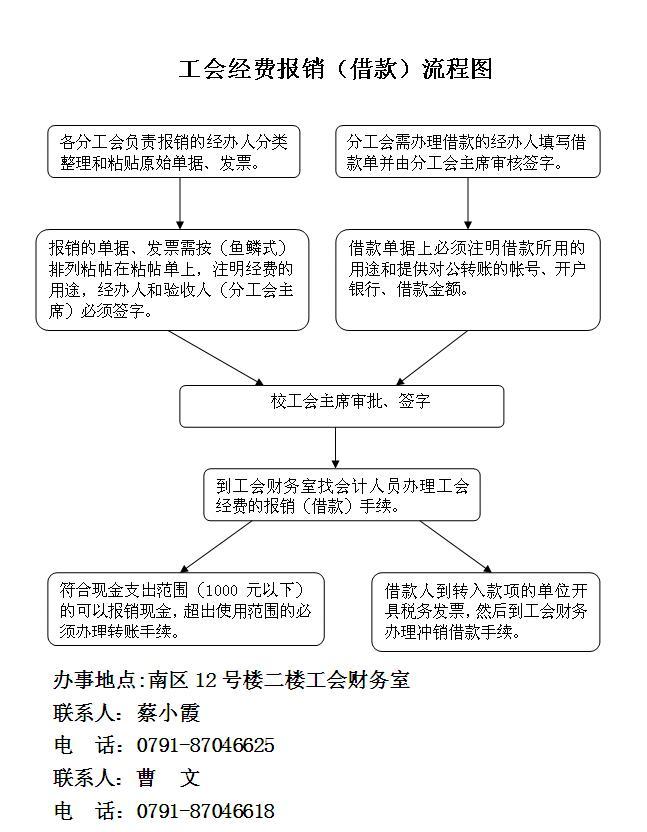 一码通