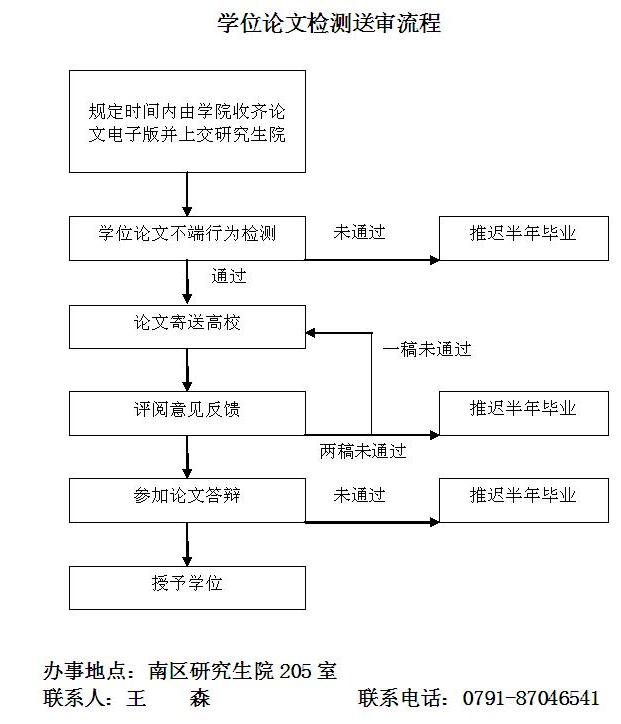 一码通